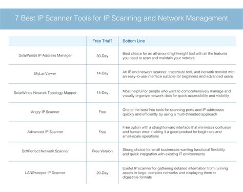What is IP Scanner and Best Tools to Use in 2023 .